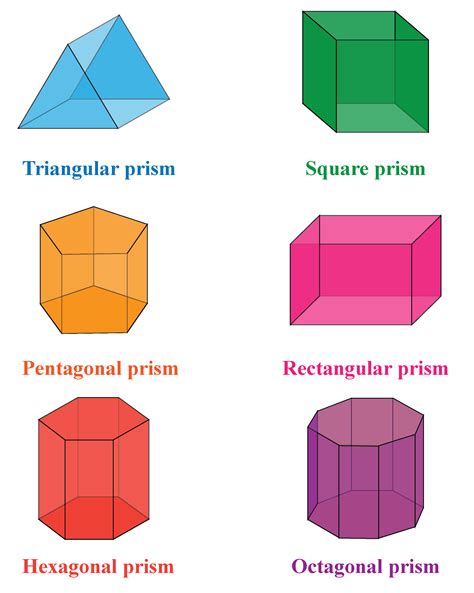 PRISM .